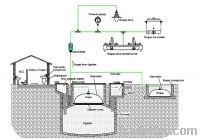 Sell YJY-8m(biogas treatment system)