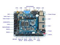 Cortex-A5 ARM Linux board (A5D3X) 256MB DDR2 RAM