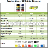 High quality 1.75mm PLA/ABS 3d printer filament for 3d printer
