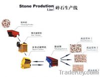 Sell stone production line