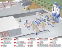 Sell Fully Automatic Production Line for concrete Block (QT10-15)