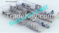 Milk Production Line