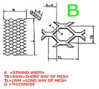 Provide expanded metal mesh