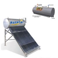 solar water heaters (pre-heated)