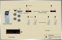 CUSTOMER FLOW MANAGEMENT