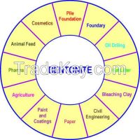 Bentonite