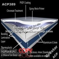 Grestar PE or PVDF Aluminium Composite Panel for Sale