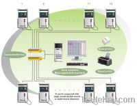 Sell Management system for gas station