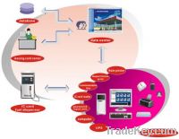 Sell IC card petroleum retail management system