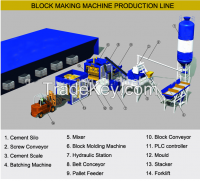 Brick making machine produce all kinds of blocks, pavers in China