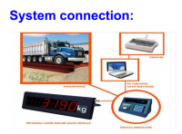 Axle portable Weighbridge