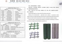 Sell welded wire mesh