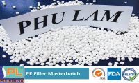 High quality material manufacturer white CaGo3 compound filler masterbatch