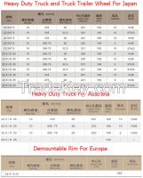 heavy duty truck  wheels