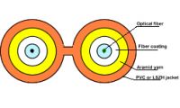 Indoor Optical Fiber Cable > GJFJBZY