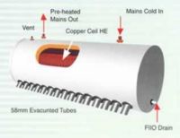 Solar Water Heater Copper Coil