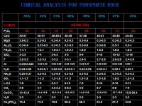 egyptian rock phosphate with lowest price