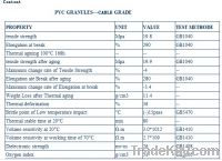 Sell PVC Resin/Powder/Granule