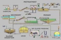 Sewage treatment plant