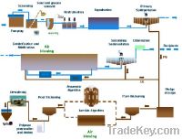 Effluent treatment plant