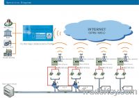 smart water meter cloud computation service system