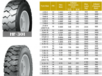 Sell all kinds of Solid Forklift Tyre/Tire 4.00-8 5.00-8 16x6-8 18x7-8 9.00-16 9.00-20 10.00-20 12.00-20  2.50-12 3.00-15 7.00-15 7.50-15 8.15-15(28x9-15) 8.25-15  23x10-12 27x10-12 4.50-12 7.00-12 8.25-12