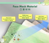Nonwoven for 3 Ply Mask