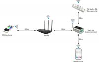 wifi controller with IOS & Android System to control signal color, CT, RGB, RGBW. control 12 seperate zones