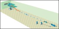 CCV Triple Layer Co-Extrusion & Dry Cure Cable Sheath Line