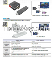 ANYSYNC- Wireless Video Transmission Device