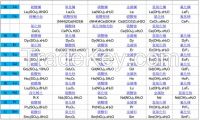 Rare Earth Elements (REE)