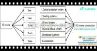 5D cinema movie equipment