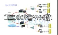 PON and EOC Optical Fiber Solution