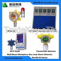 Wall-Mount Workplace Gas Leak Alarm Detector