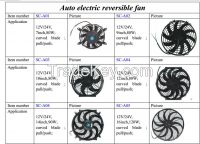 Universal Auto Electric Fan