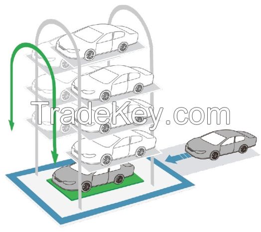 Vertical Parking System - Rotary Parking