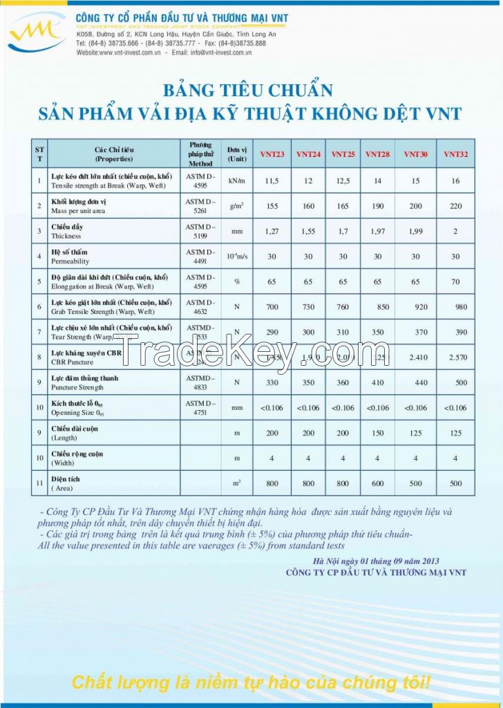 100% Polypropylene Nonwoven Geotextile