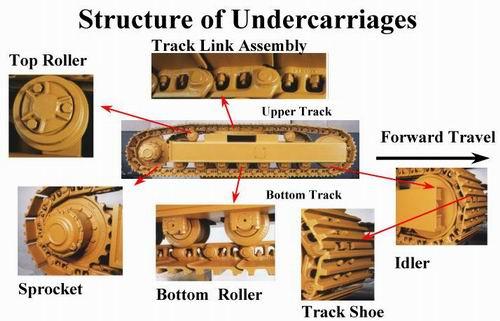 spare parts for consrutction machine