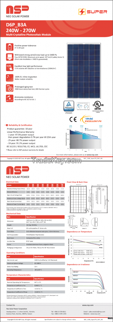 72 cell Multi-Crystalline PV Module