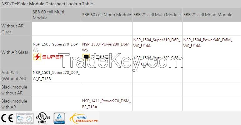 72 cell Multi-Crystalline PV Module