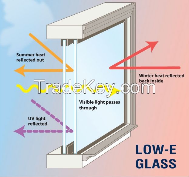 Low E Glass used in construction, Agriculture, chemical industry, Glass kinds