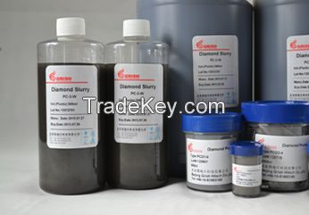 Polycrystalline Diamond slurryï¼ˆPCD slurryï¼‰