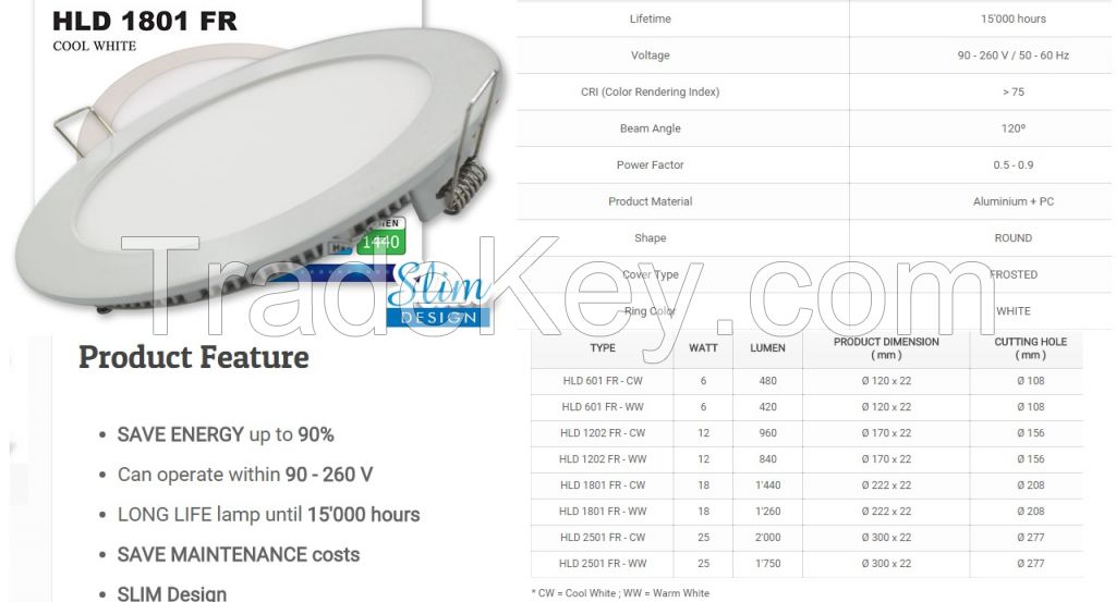 LED slim down light