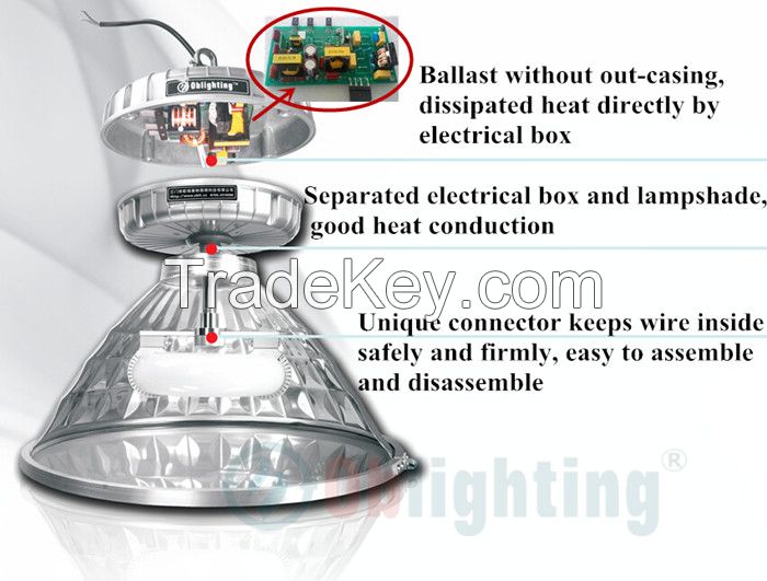 120W-300W magnetic induction lighting high bay lamp lvd Induction lamp