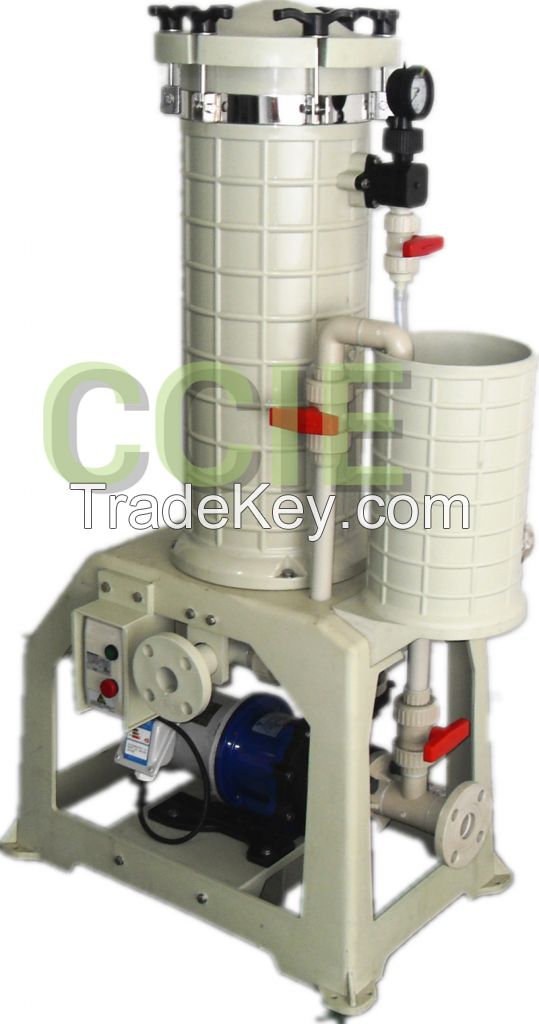 CCIE-PP cartridge filter, gold plating filter, silver plating filter 2015 newest of China supplier