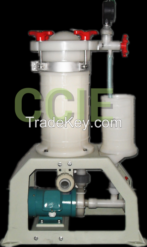 CCIE-PVDF Cartridge filter, Gold plating filter, Silver plating filter 2015 newest of China supplier