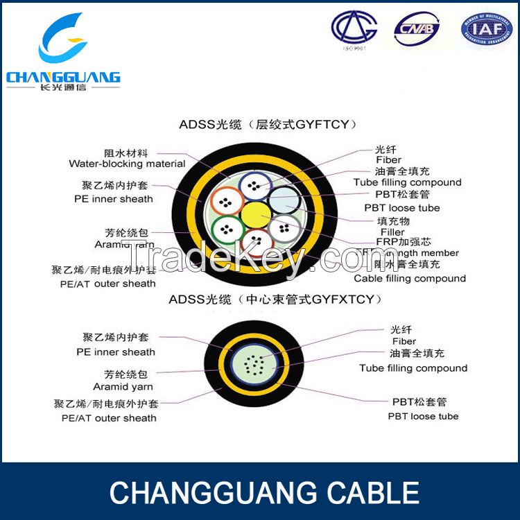 ADSS factory price Changguang communication China