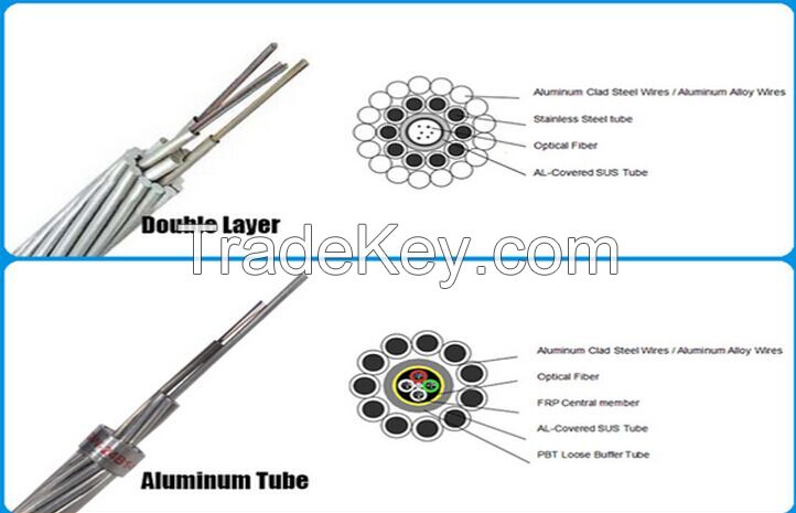 Factory price for all kinds of OPGW optical fiber cable Changguang Communication