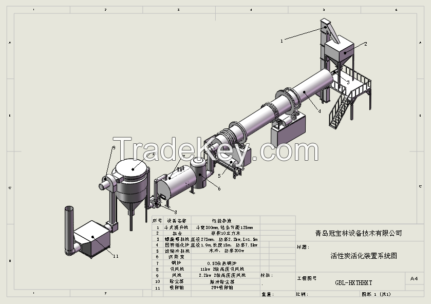 activated carbon and activated carbon equipment