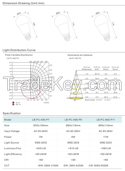 T8 Fluorescent LED Tubes for Outdoor Usage